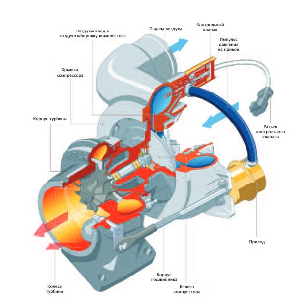 Устройство турбины
